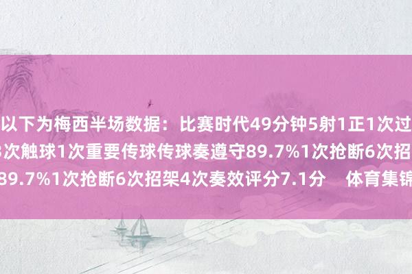 以下为梅西半场数据：比赛时代49分钟5射1正1次过东谈主2次错失良机43次触球1次重要传球传球奏遵守89.7%1次抢断6次招架4次奏效评分7.1分    体育集锦