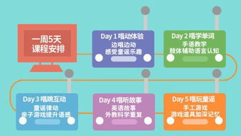 唱唱启蒙英语获Pre-A轮千万元融资 能否成为“线上美吉姆”引领早教新浪潮？